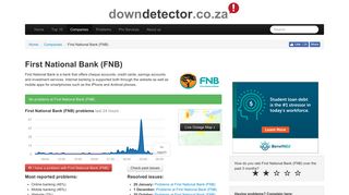 First National Bank (FNB) - Downdetector