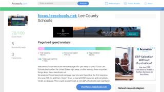 Access focus.leeschools.net. Lee County Schools