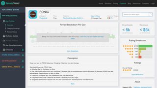 FONIC - Revenue & Download estimates - Google Play Store - Italy