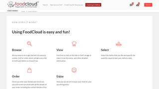 How to order the food online from FoodCloud? | How it works?