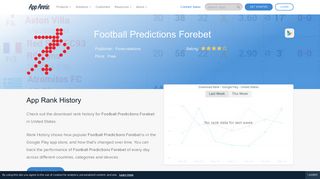 Football Predictions Forebet App Ranking and Store Data | App Annie