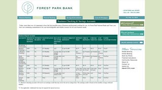 Forest Park National Bank & Trust Co. - Business Checking and ...