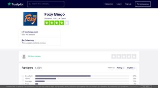 Foxy Bingo Reviews | Read Customer Service Reviews of foxybingo ...
