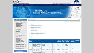 FPSB India - Examination
