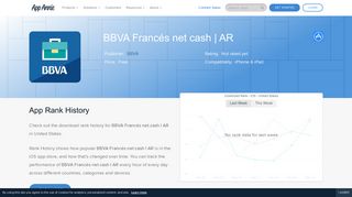 BBVA Francés net cash | AR App Ranking and Store Data | App Annie