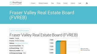 Fraser Valley Real Estate Board (FVREB) | myRealPage