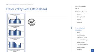 Fraser Valley Real Estate Board - Statistics - CREA