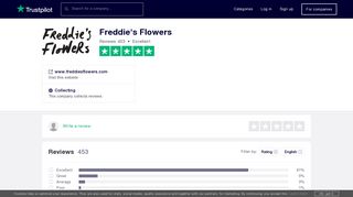 Freddie's Flowers Reviews | Read Customer Service Reviews of www ...