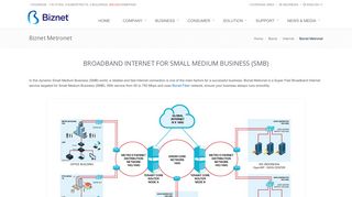 Paket Internet Bisnis untuk Kantor - Biznet Networks