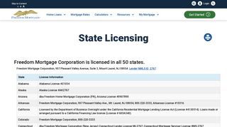 State Licensing | Freedom Mortgage