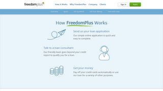 How to Get a Loan |FreedomPlus®
