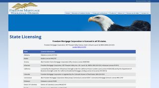 Freedom Wholesale - State Licensing