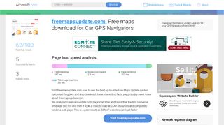 Access freemapsupdate.com. Free maps download for Car GPS ...