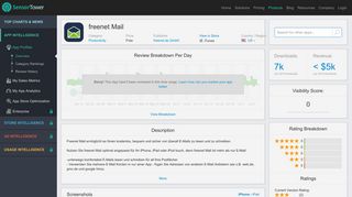freenet Mail - Revenue & Download estimates - App Store - US