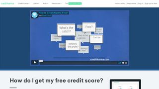 Free Credit Scores | Credit Karma