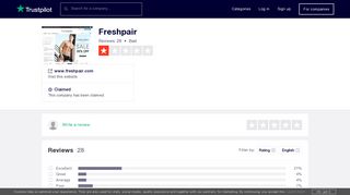 Freshpair Reviews | Read Customer Service Reviews of www ...