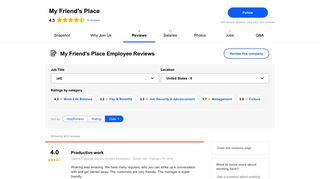 Working at My Friend's Place: Employee Reviews | Indeed.com