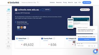 Schools.nsw.edu.au Analytics - Market Share Stats & Traffic Ranking