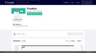 Fundbox Reviews | Read Customer Service Reviews of fundbox.com