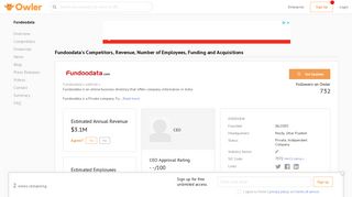 Fundoodata Competitors, Revenue and Employees - Owler Company ...