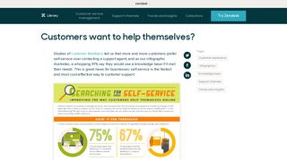 Self-Service: Do Customers Want to Help Themselves? (infographic ...