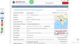 Futuresparsh.in - Ip Address Site - Myip.ms