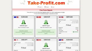 Free Forex signals — Take-profit.com