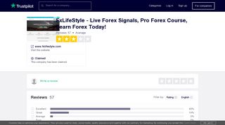 FxLifeStyle - Live Forex Signals, Pro Forex Course, Learn Forex Today ...