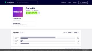 Gamekit Reviews | Read Customer Service Reviews of gamekit.com