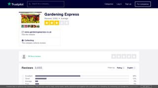 Gardening Express Reviews | Read Customer Service Reviews of ...