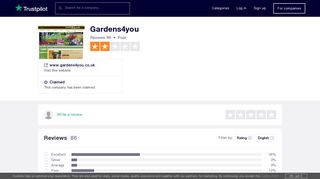 Gardens4you Reviews | Read Customer Service Reviews of www ...