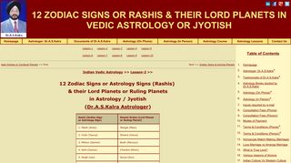 Zodiac Signs & their lord planets - Astrology, Astrology