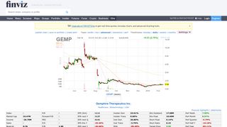 GEMP Gemphire Therapeutics Inc. Stock Quote - Finviz