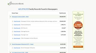 Genealogy Records - GenealogyBank