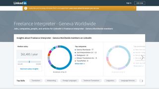 Top 25 Freelance Interpreter profiles at Geneva Worldwide | LinkedIn