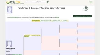 Family Tree for Genovo Reynoso - WikiTree