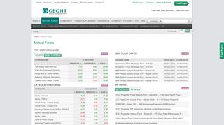 Best Performing Mutual Funds | Online Mutual Fund ... - Geojit