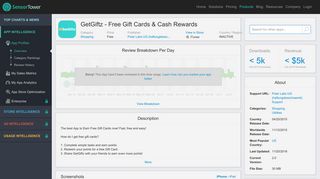 GetGiftz - Free Gift Cards & Cash Rewards - Revenue & Download ...