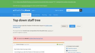 Top down staff tree - a Freedom of Information request to Golden ...