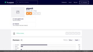 gigmit Reviews | Read Customer Service Reviews of www.gigmit.com
