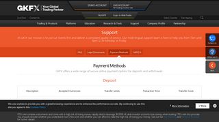 Forex Payment Methods - GKFX