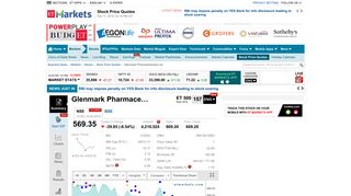 GLENMARK share price - 638.60 INR, Glenmark Pharmaceuticals ...
