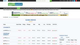 Global Stock Market Trading | Global Market Indices | World Stock ...
