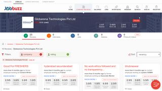 Globarena Technologies Pvt Ltd - 16 Reviews & 2.64/5 Rating | Jobbuzz