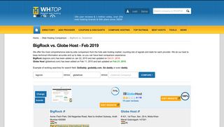 BigRock vs. GlobeHost 2018 - Compare web hosting companies