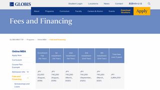 Fees and Financing - GLOBIS University