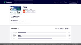 GMX Reviews | Read Customer Service Reviews of www.gmx.com