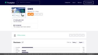 GMX Reviews | Read Customer Service Reviews of www.gmx.com
