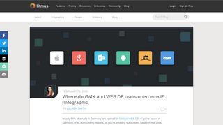 Where do GMX and Web.de users open email? [Infographic] - Litmus