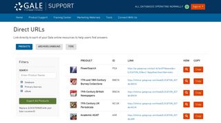 Products - Direct URLs - support.gale
